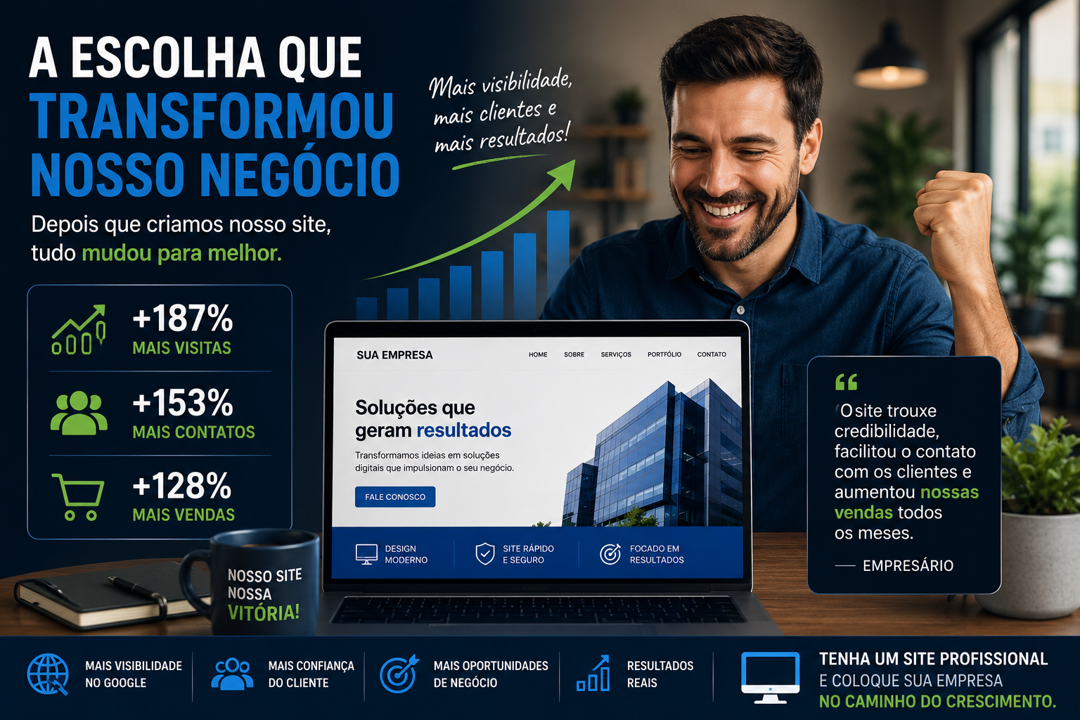 quanto um pequeno negócio pode crescer